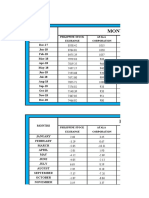 Monthly Price Exchange: Months