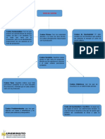 Mapa Conceptual