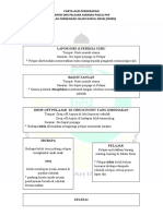 carta alir pergerakan sop