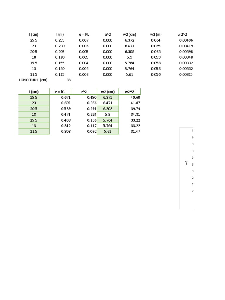 Data Analysis of Length and Weight | PDF
