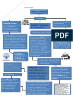 Mapa Mental Historia de La Psicologia