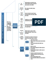 Cuadro Sinoptico