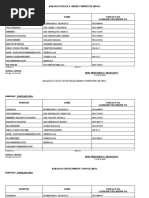 Barangay Peace & Order Committee (Bpoc)