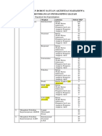 PENILAIAN DAN BOBOT SATUAN AKTIFITAS MAHASISWA Revisi 2017.pdf