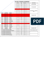 Monitoring Hasil Training Leadership