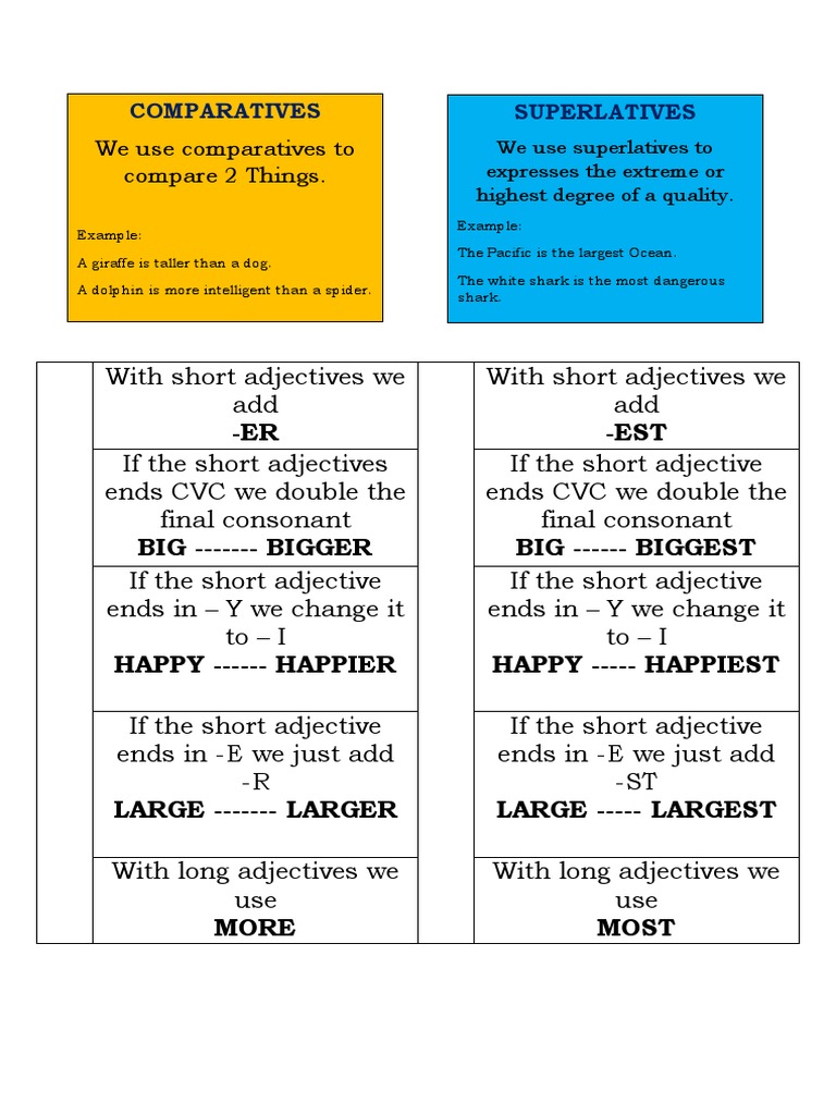 Comparative and Superlative 5 | PDF