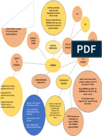 Mapa Mental Vivienda