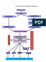 Alur Pelayanan Rawat Jalan Uptd Puskesmas Bandarharjo