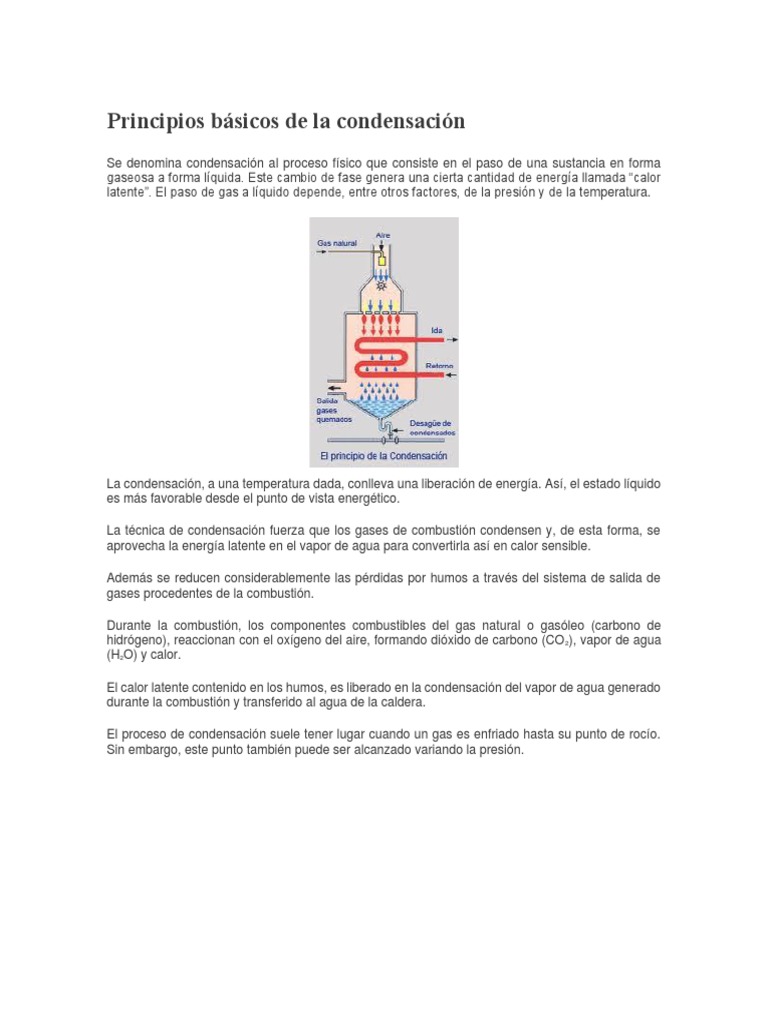 Los principios básicos de la condensación: cómo el cambio de fase del ...
