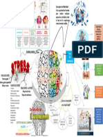 Mapa Mental - Habilidades Personales