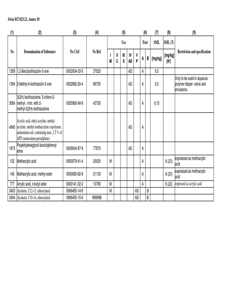 Swiss 817.023.21, Annex 10 PDF PDF Hydrogen Compounds Chemical