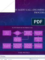 Incomign Call Process