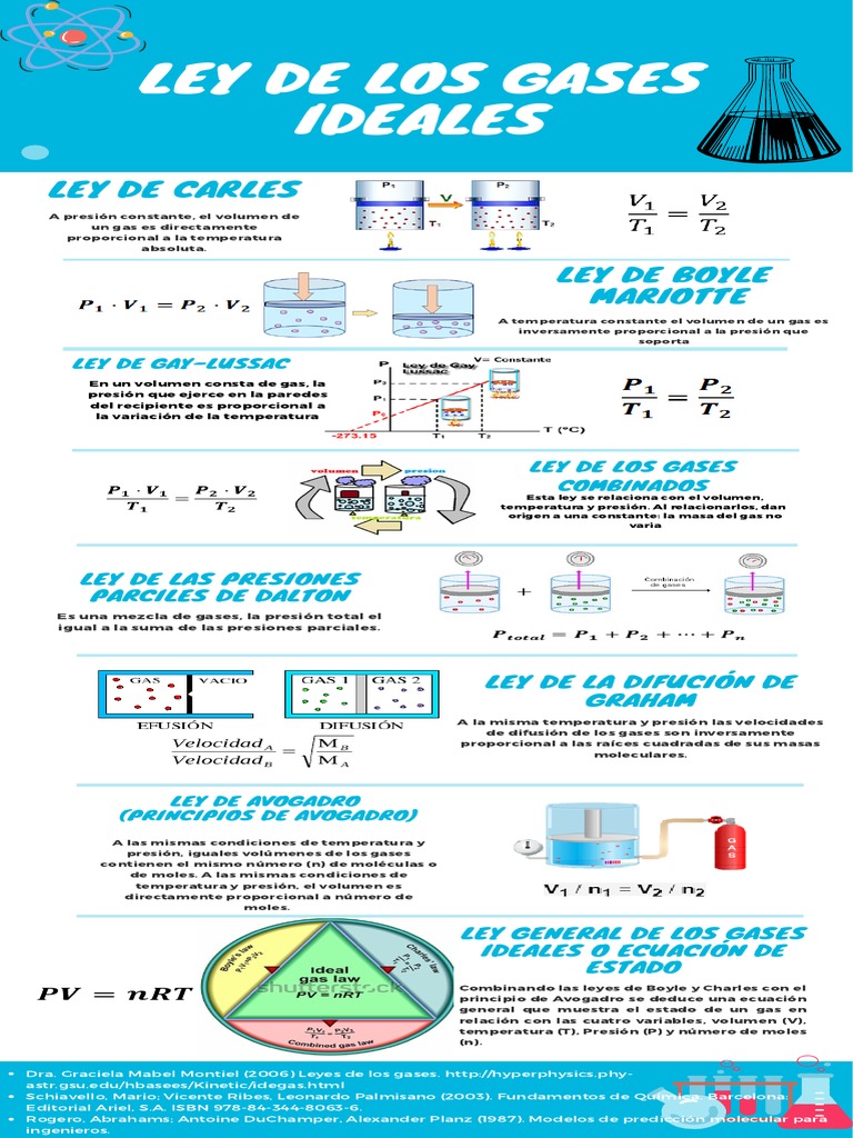 Hojas De Trabajo Sobre La Ley De Los Gases Ley De Los Gases | PDF