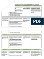 Teacher observation template