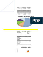 Census 2011 Base Year, Total - 637272