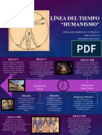 Línea del tiempo del humanismo a través de los siglos