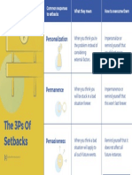 The 3Ps of Setbacks