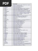 Python Function List