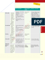 Notes, 1/e: Anti Epileptic Drugs