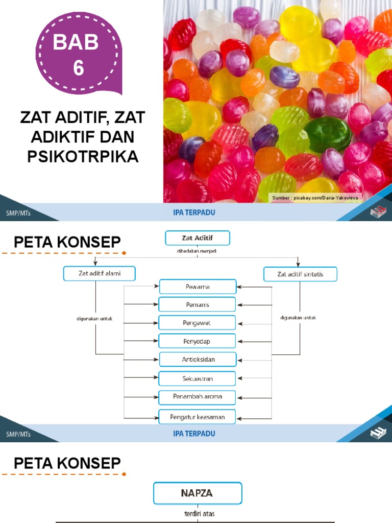 Bab 7 Zat Aditif Adiktif Dan Psikotropika Pdf