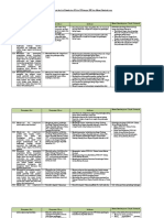 Analisis Keterkaitan KI Dan KD Dengan IPK Dan Materi Pembelajaran