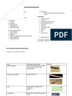 Checklist Cara Pemberian Ubat Kepada Bayi Dan Kanak-Kanak