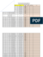 Dung Quat Refinery 2020 4th Turnaround Package 1 Work Documents