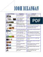 Penjodoh Bilangan PDF