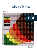 Application Vs Energy of The Source PDF