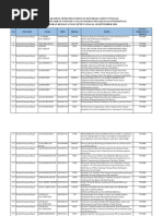 Lampiran 2 Daftar Peneliti Wajib Unggah Catatan Harian, Lap Kemajuan, & SPTB 18 Sep 2020 PDF