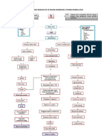 Mind Mapping CHF Print