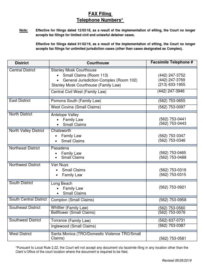 FAX Filing Telephone Numbers District Courthouse Facsimile Telephone