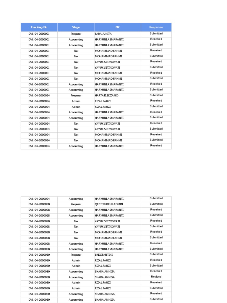 Document Submission Tracking Log | PDF | Government Finances | Taxes