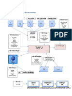 Synopsis of T24 Java Documentations PDF