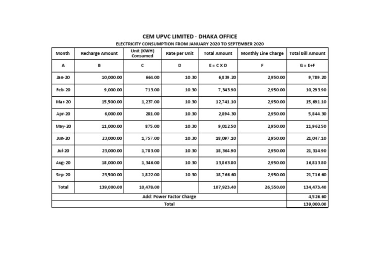 Electricity Consumption Summary 2020 | PDF