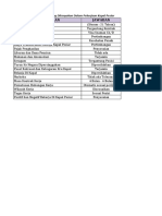 Data Pada Jurnal