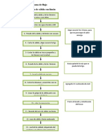 Diagrama de Flujo