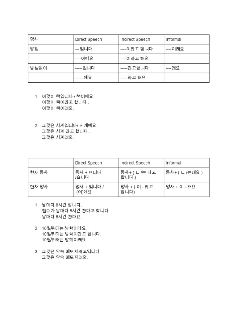 직접 화법 간접 화법 (Direct Speech - Indirect Speech) | PDF