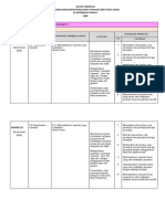 RPT Penjajaran Matematik Tahun 1