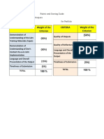 Rubric and Scoring Guide A. Evaluation Rubric For Outputs For Outputs For Portfolio