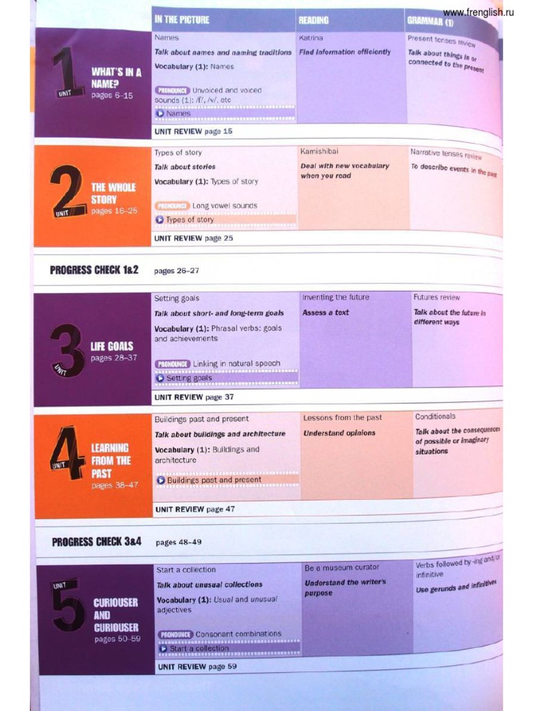 Beyond B2 PDF | PDF