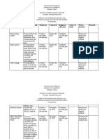 Program/activitie S Objectives/strategie S Timeframe Target Date Budgetary Allocation Source of Funds Person Involved Remarks