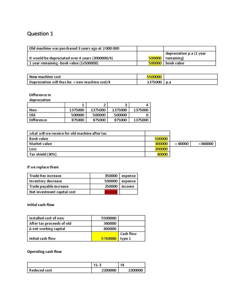 Financial Analysis of Machine Replacement | PDF | Net Income | Book Value