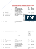 B.P. Clinical Lab Sdn. Bhd. Esoteric Test List: No. Code Test Specimen TAT TO