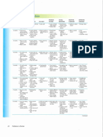 Devt Milestones Table (B-6y) PIR (Jan2016).msg.pdf