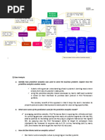 Business Analytics The Analytics Life Cycle Predictive Analytics