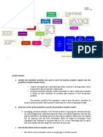 Business Analytics The Analytics Life Cycle Predictive Analytics