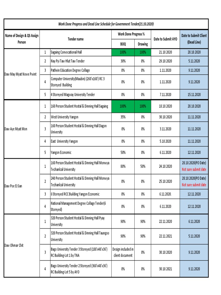 Work Done Progress and Dead Line Shedule For Government Tender (21.10. ...