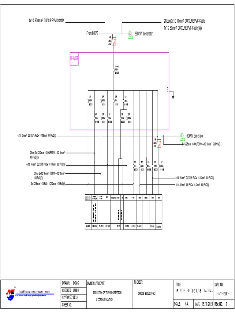 Single Line Diagram Depicting the Electrical Distribution System for a