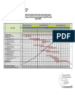 Spesifikasi Teknis Proses Kegiatan